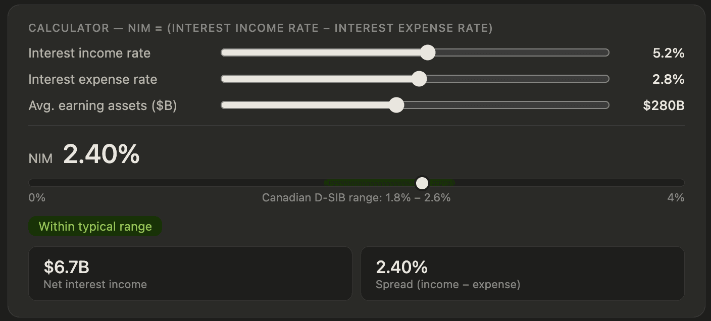 Cover Image for Four Dials That Power Canadian Banking: NIM, Fee Mix, Liquidity & Capital